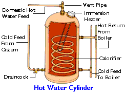 hot-water-cylinder